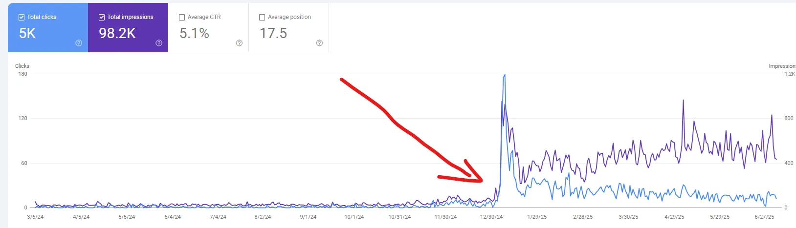 SEO optimalizált weboldal készítés Sopron - keresőmotor optimalizálás és online láthatóság növelés